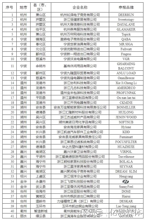 多位跨境电商大佬全暴露了！CQ9电子浙江隐藏的40(图1)
