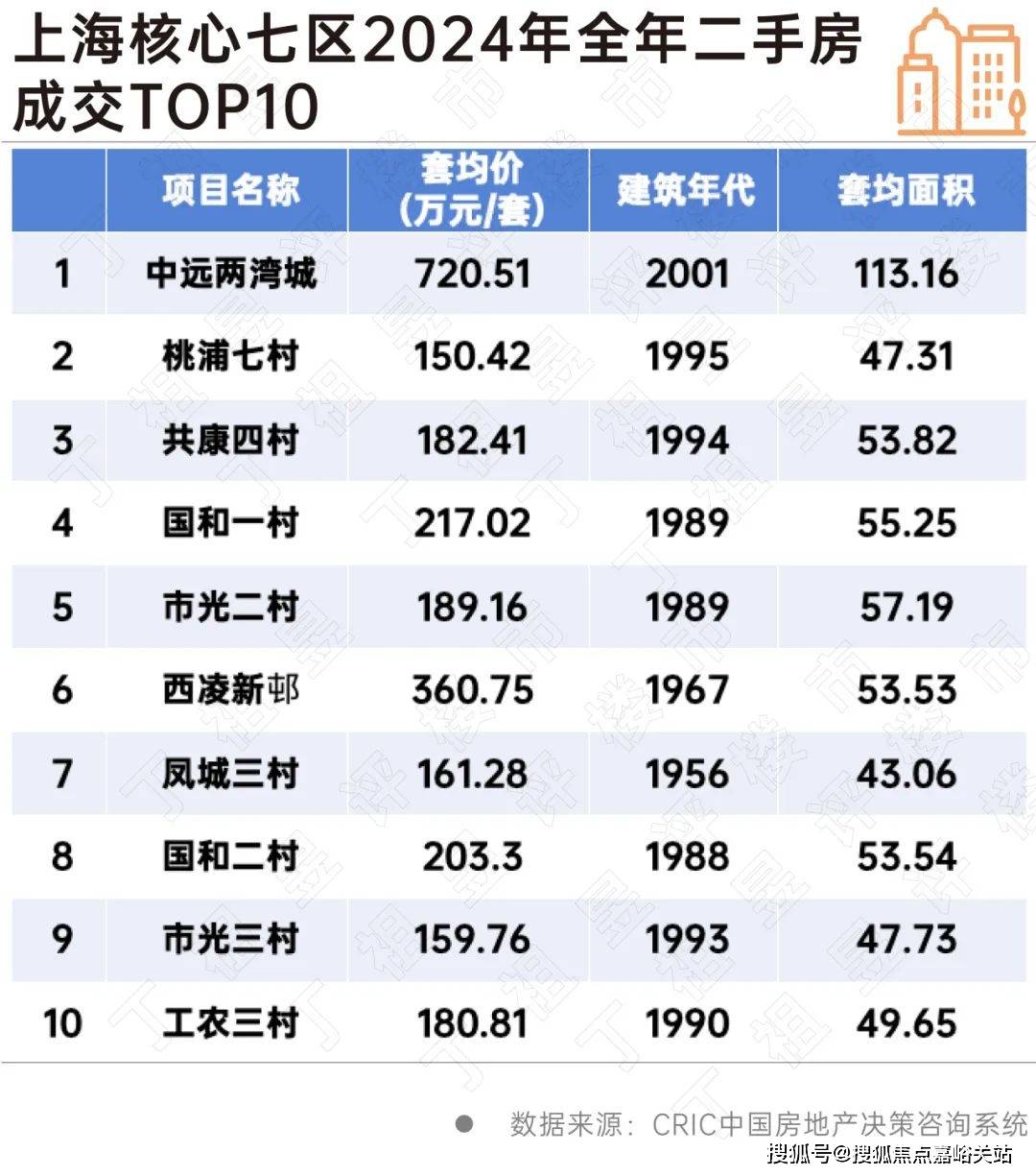 楼盘欢迎您-小区环境-户型-价格-地址-楼盘详情-周边配套-售楼处电话-交房时间CQ9电子有限公司祥和王宫(售楼处)首页网站-​祥和王宫销售中心(营销中心)-(图11)