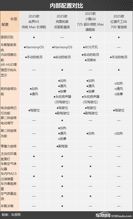 款自主品牌纯电动中型SUV推荐CQ9电子版入口烽烟再起 四(图2)
