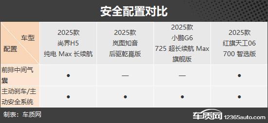 款自主品牌纯电动中型SUV推荐CQ9电子版入口烽烟再起 四(图1)