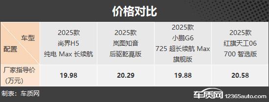 款自主品牌纯电动中型SUV推荐CQ9电子版入口烽烟再起 四(图10)