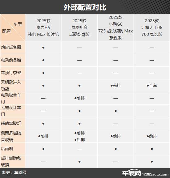 款自主品牌纯电动中型SUV推荐CQ9电子版入口烽烟再起 四(图4)