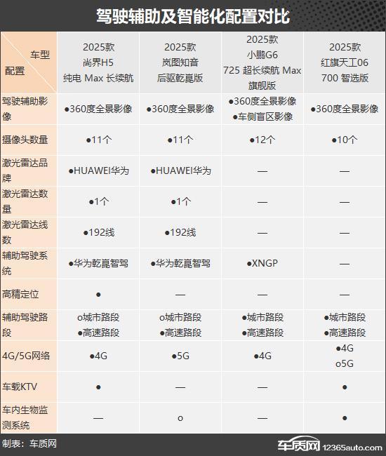 款自主品牌纯电动中型SUV推荐CQ9电子版入口烽烟再起 四(图8)